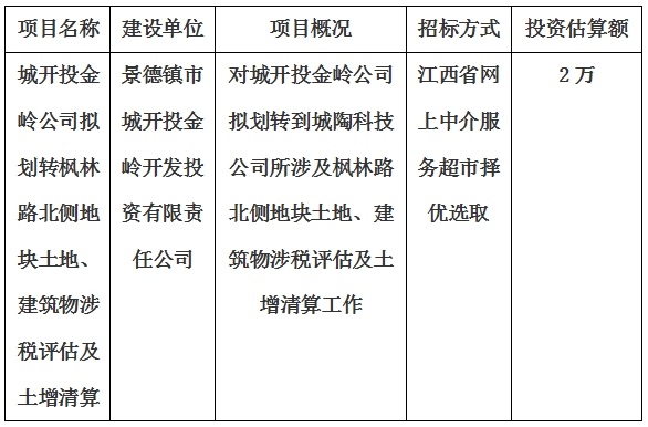 城開投金嶺公司擬劃轉楓林路北側地塊土地、建筑物涉稅評估及土增清算計劃公告