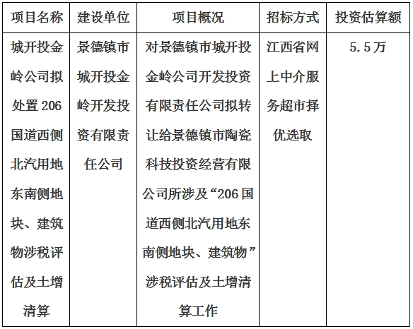 城開投金嶺公司擬處置206國道西側(cè)北汽用地東南側(cè)地塊、建筑物涉稅評估及土增清算計劃公告