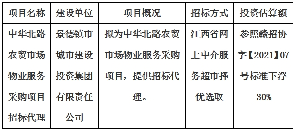 中華北路農貿市場物業服務采購項目招標代理計劃公告