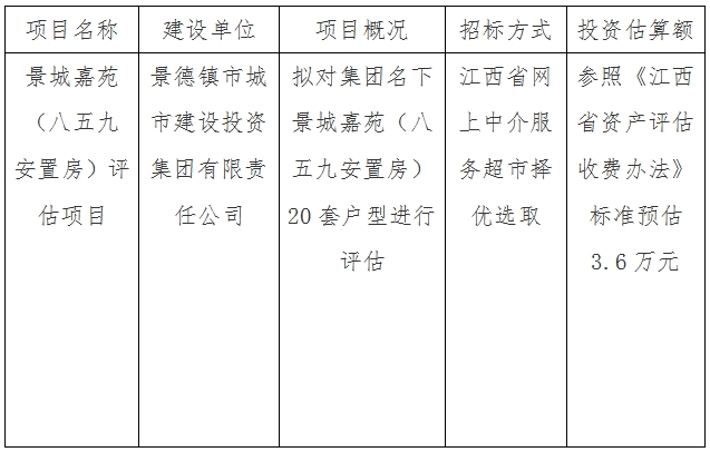 景城嘉苑(八五九安置房)評(píng)估項(xiàng)目計(jì)劃公告