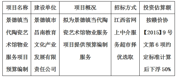 景德鎮(zhèn)當(dāng)代陶瓷藝術(shù)館物業(yè)服務(wù)項(xiàng)目 預(yù)算編制計劃公告