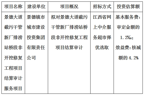 景德大道截污干管新廠排澇站橋段非開挖修復工程項目結算審計服務項目計劃公告