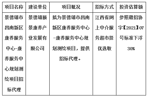 景德鎮市昌南新區康養服務中心-康養服務中心規劃測繪項目招標代理計劃公告