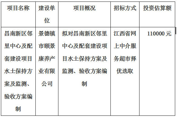 昌南新區(qū)鄰里中心及配套建設(shè)項目水土保持方案及監(jiān)測、驗收方案編制計劃公告