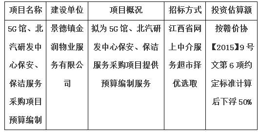 5G館、北汽研發中心保安、保潔服務采購項目預算編制計劃公告