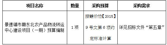 景德鎮市贛東北農產品物流轉運中心建設項目(一期)預算編制招標公告