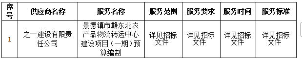 景德鎮(zhèn)市贛東北農(nóng)產(chǎn)品物流轉(zhuǎn)運(yùn)中心建設(shè)項(xiàng)目(一期)預(yù)算編制中標(biāo)公告