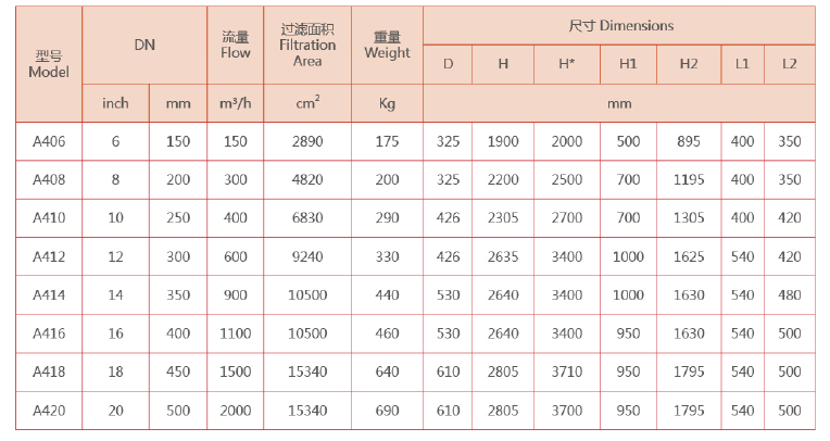 吸咀式全自動(dòng)自清洗過(guò)濾器選型
