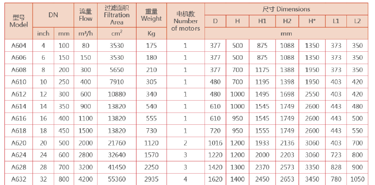 自動(dòng)反沖洗過(guò)濾器的工作原理選型