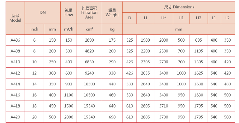 全自動(dòng)反沖洗過濾器選型